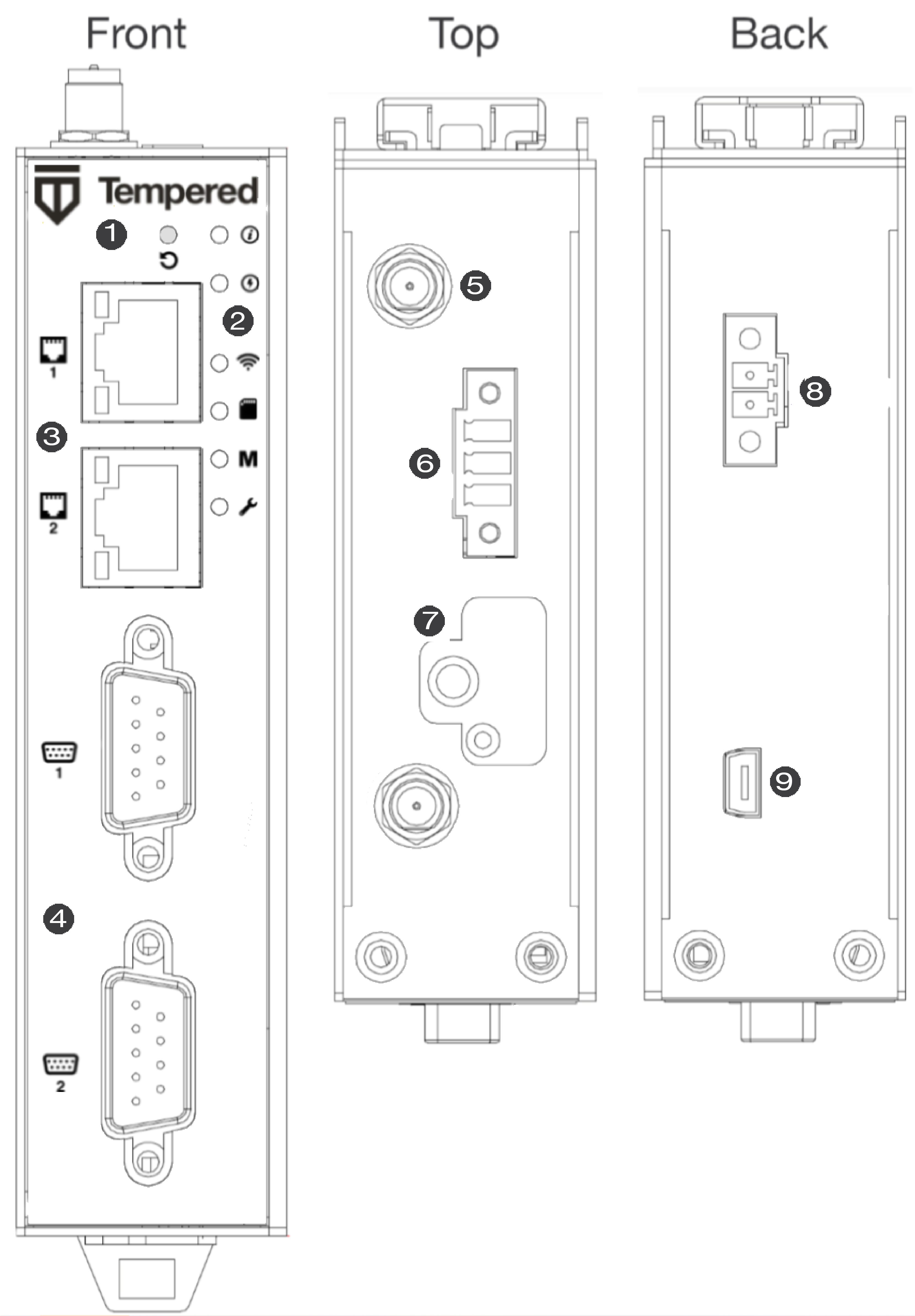 front, top, and back panel layout diagram
