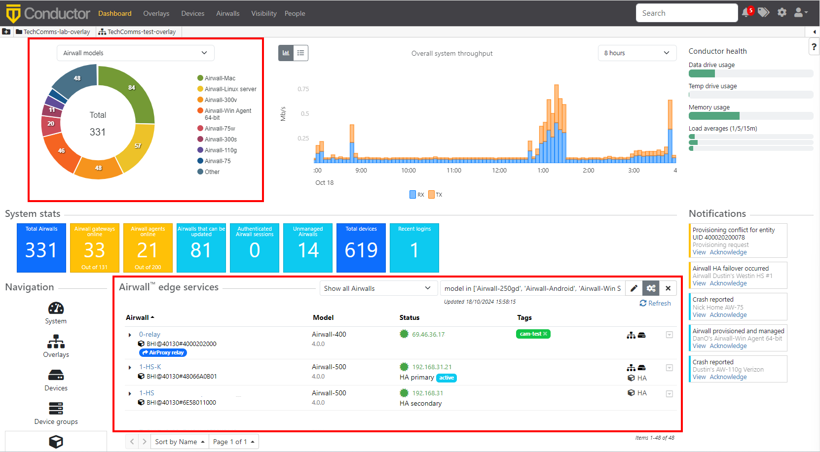 Dashboard showing Airwall 110-g selected on the donut graph, and Airwall 110-g list below